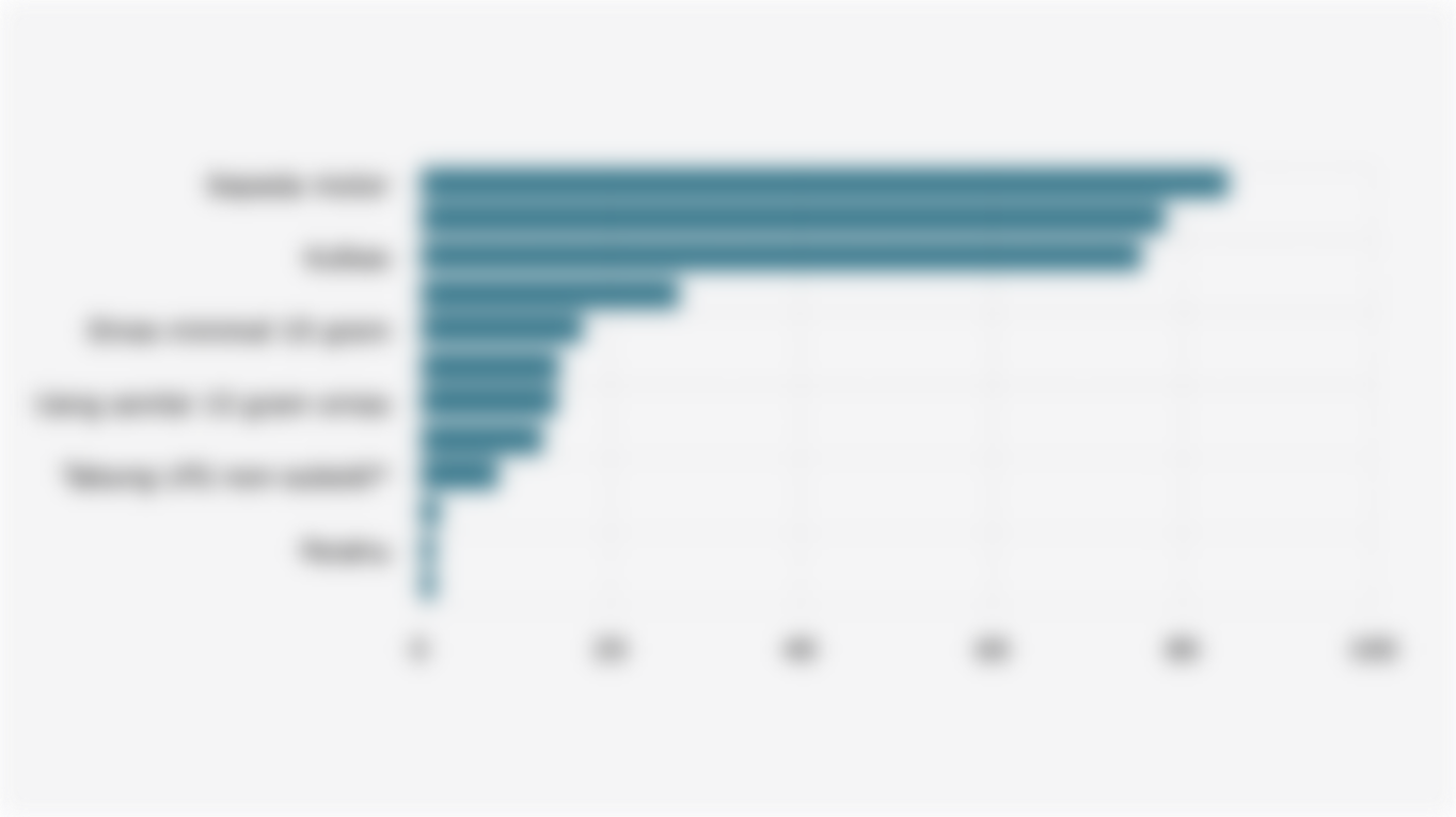 Persentase Rumah Tangga di Indonesia Berdasarkan Kepemilikan Aset (Maret 2025)