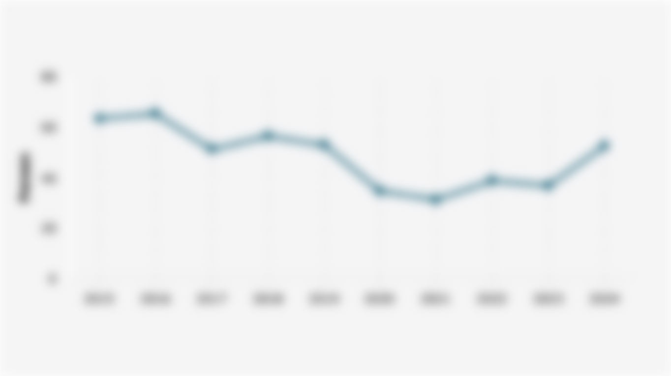 Pneumonia Detection Coverage in Under-fives in Indonesia (2015-2024)