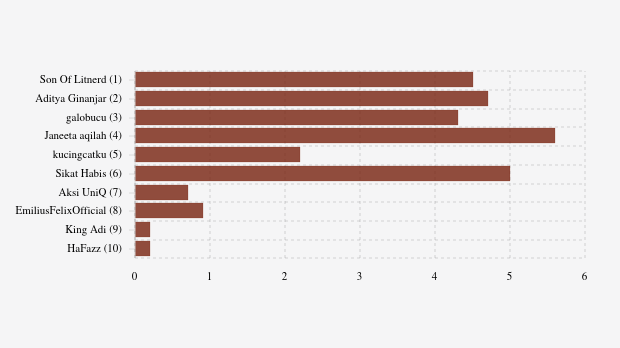Banyak Pengguna Youtube Unsubscribed dari Kanal Youtube Ini | 11 Oct 2025