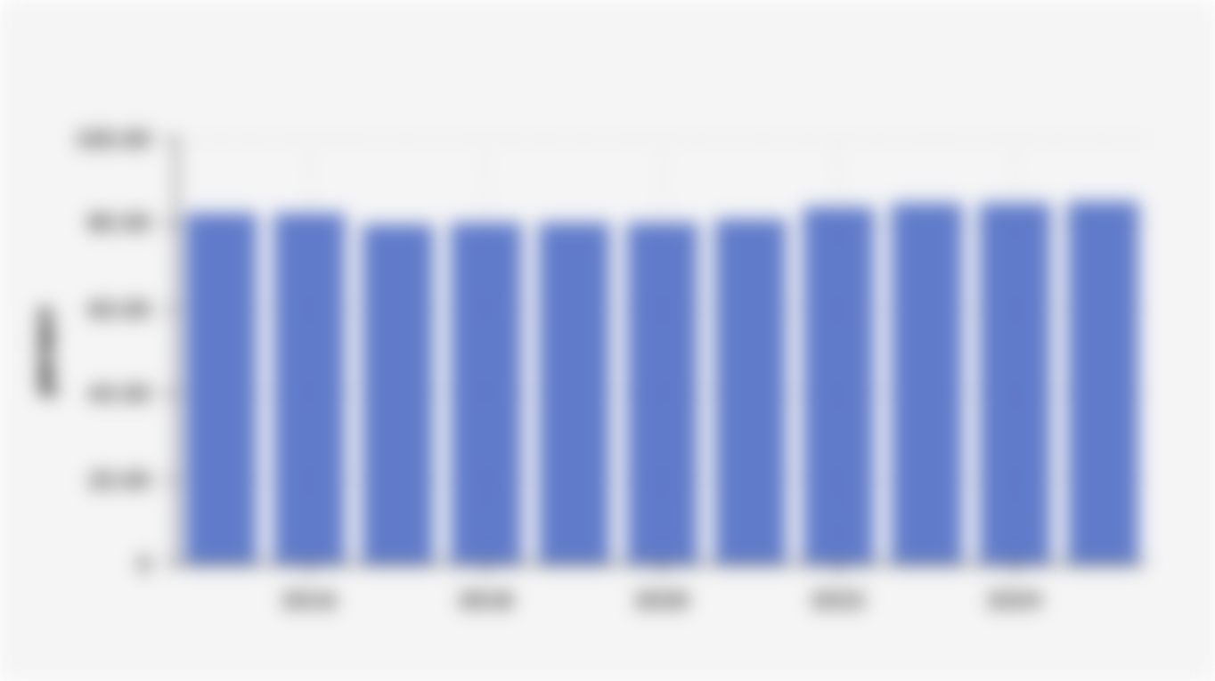 Persentase Rumah Tangga Indonesia yang Tinggal di Bangunan/Rumah Milik Sendiri (2015-2025)*