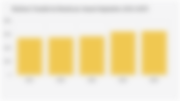 Realisasi Transfer ke Daerah per Januari-September (2021-2025)