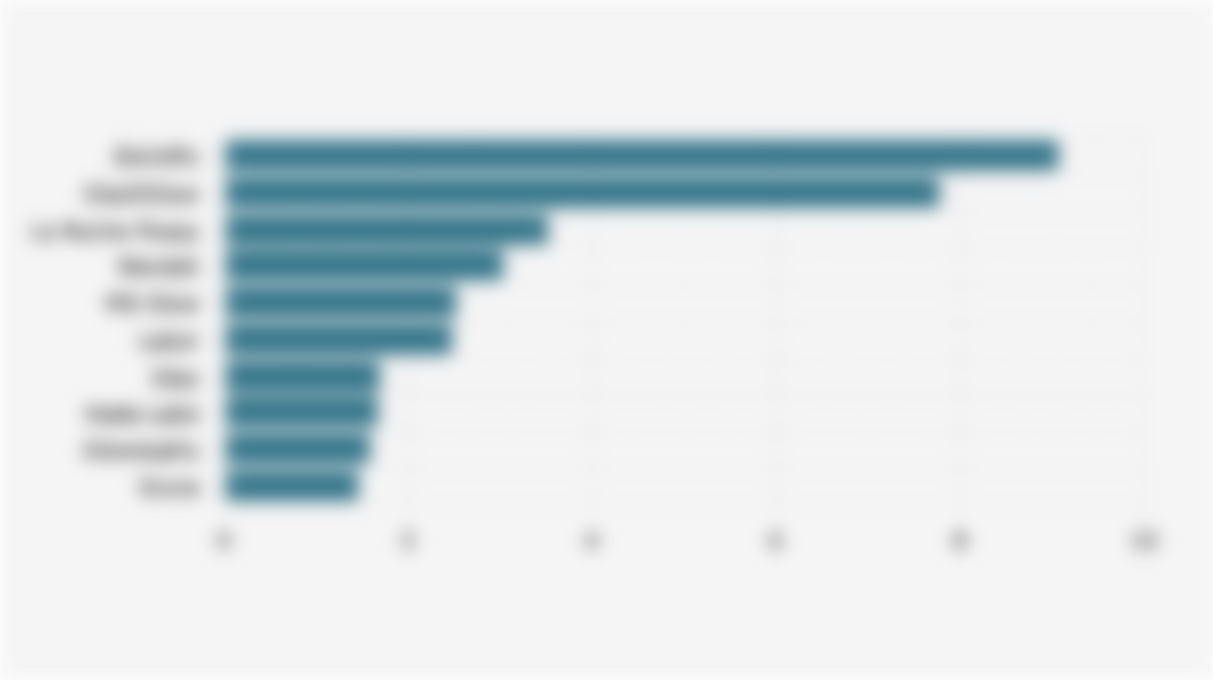 10 Facial Moisturizer Brands with the Largest Market Share* on Shopee Indonesia (Q2 2025)