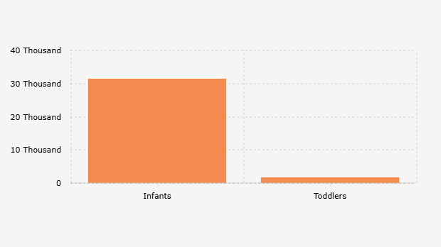 Rincian Jumlah Kematian Bayi dan Balita/0-59 Bulan di Indonesia (2024) 