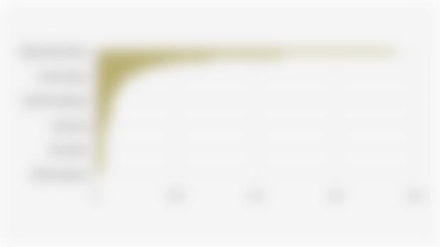 Percentage of HIV-Positive Pregnant Women by Province in Indonesia (2024)