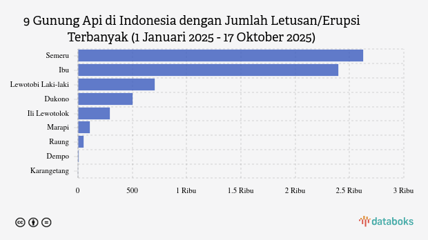 Waspada! Dini Hari Ini Gunung Lewotobi Laki-laki Kembali Erupsi (Jumat, 17 Oktober 2025)