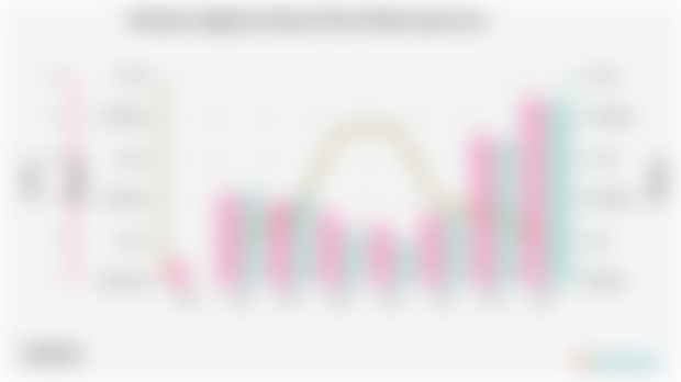 Keadaan Angkatan Kerja di Kota Medan pada 2024