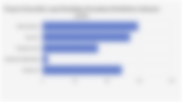 Proporsi Komoditas yang Diusahakan Perusahaan Hortikultura Indonesia (2025)