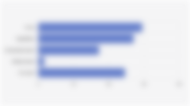 Proportion of Commodities Cultivated by Indonesian Horticultural Companies (2025)