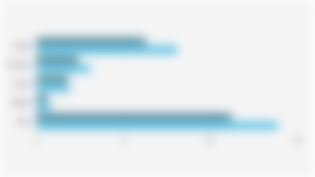 Rincian dan Total Realisasi Investasi Sektor Energi dan Sumber Daya Mineral/ESDM Indonesia per Semester I (2024-2025)