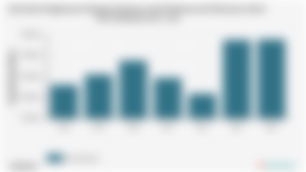 Rata-Rata Pengeluaran Perkapita Sebulan untuk Makanan dan Minuman Jadi di Kota Sukabumi 2018 - 2024