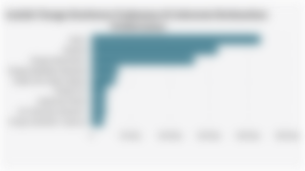  Jumlah Tenaga Kesehatan Puskesmas di Indonesia Berdasarkan Profesi (2024)