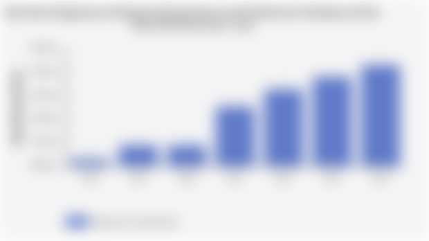 Rata-Rata Pengeluaran Perkapita Sebulan Besar untuk Rokok dan Tembakau di Kab. Lima Puluh Kota 2018 - 2024