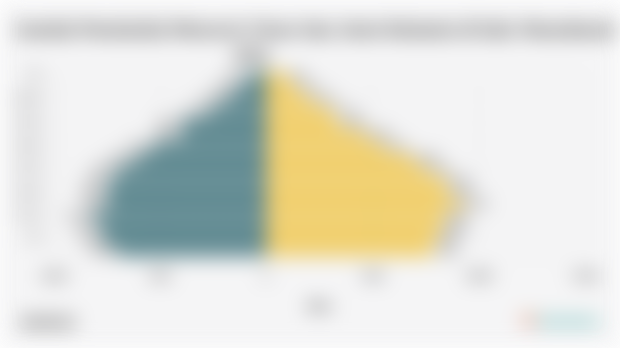 Jumlah Penduduk Menurut Umur dan Jenis Kelamin di Kab. Manokwari 2024