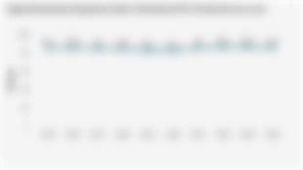 Angka Keberhasilan Pengobatan Pasien Tuberkulosis/TBC di Indonesia (2015-2024)