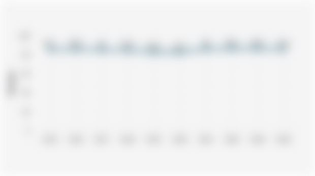 Treatment Success Rate of Tuberculosis/TB Patients in Indonesia (2015-2024)