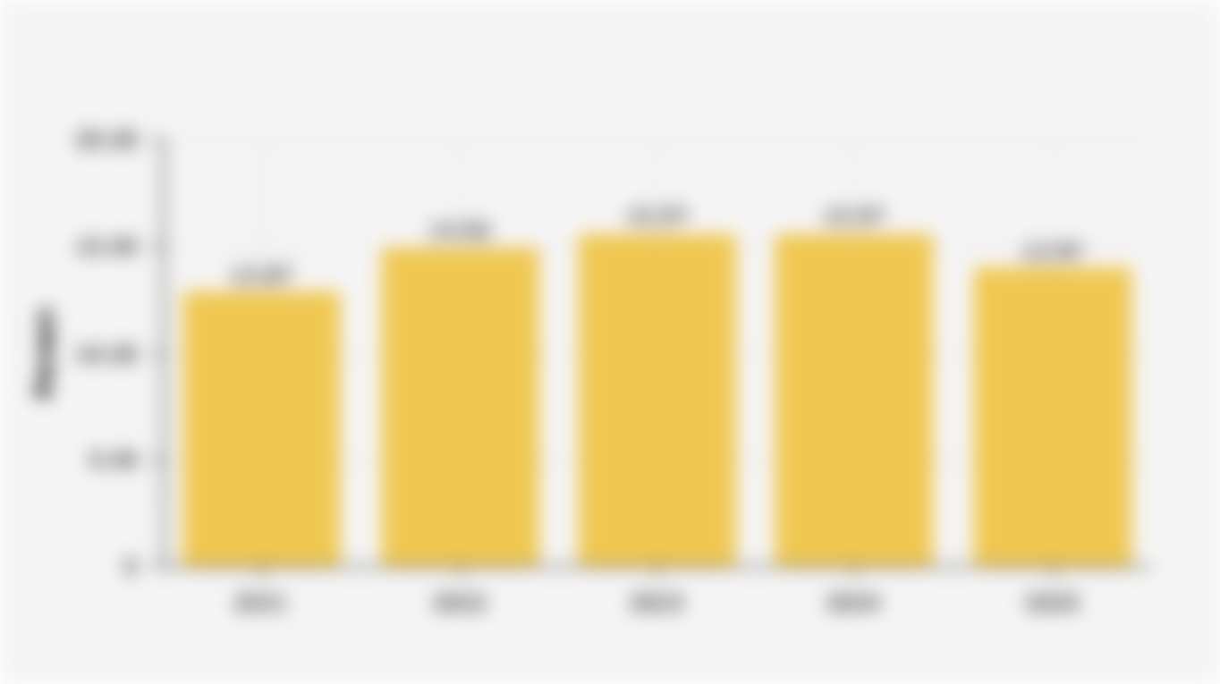 Percentage of Households Receiving the Family Hope Program/PKH in Indonesia (2021-2025)*