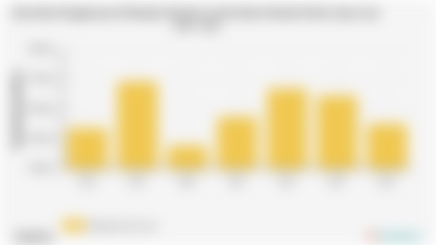 Rata-Rata Pengeluaran Perkapita Sebulan untuk Sabun Mandi di Kab. Gayo Lues 2018 - 2024