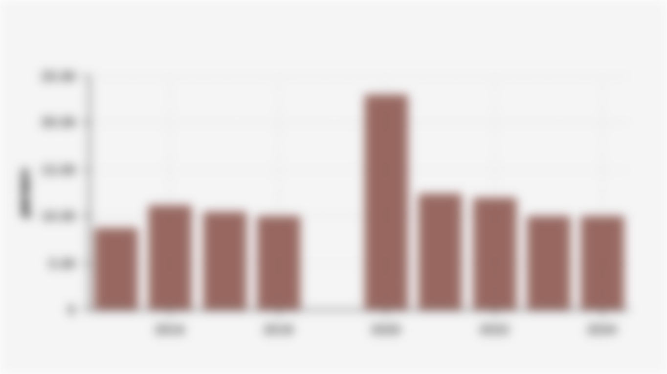 Persentase Kenaikan Tarif Cukai Hasil Tembakau/CHT per Tahun di Indonesia (2015-2024)