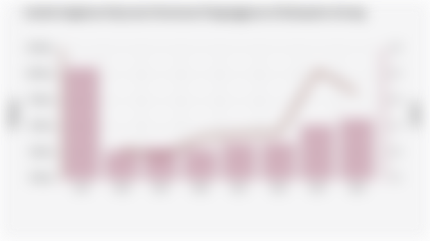 Jumlah Angkatan Kerja dan Persentase Pengangguran di Kabupaten Sorong