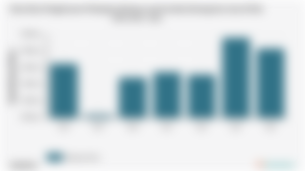 Pengeluaran Perkapita Sebulan untuk Aneka Barang dan Jasa Kab. Karo | 2024