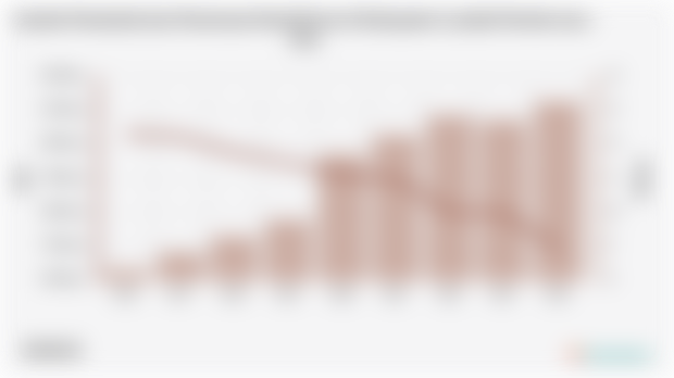 Jumlah Penduduk dan Persentase Kemiskinan di Kabupaten Landak Periode 2004 - 2024