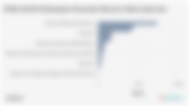 PDRB ADHB di Kabupaten Wonosobo Menurut Sektor pada 2024