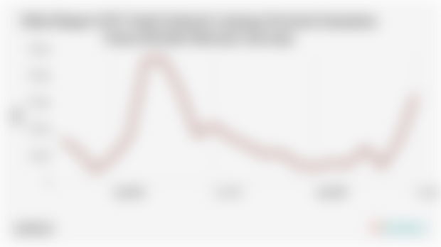 Provinsi Sumatera Utara Ekspor US$33,75 Juta Hasil Industri Lainnya