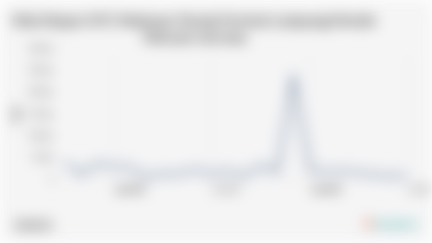 Provinsi Lampung Ekspor US$10,86 Juta Makanan Ternak