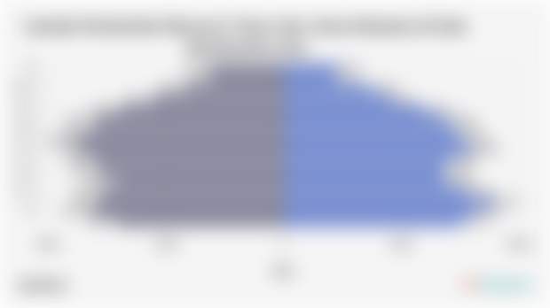 Jumlah Penduduk Menurut Umur dan Jenis Kelamin di Kab. Bulukumba 2024