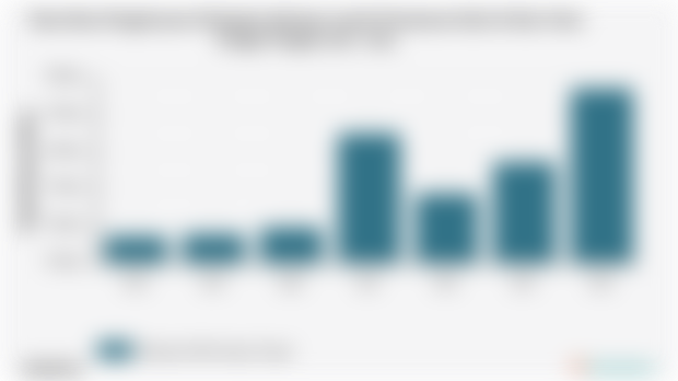 Pengeluaran Perkapita Sebulan untuk Perawatan Kulit Kab. Hulu Sungai Tengah | 2024