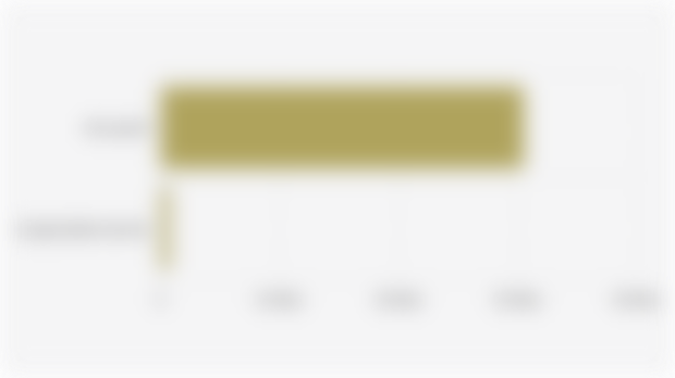 Hasil Pemeriksaan Deteksi Dini Kanker Serviks/Leher Rahim pada Perempuan* di Indonesia (2024)