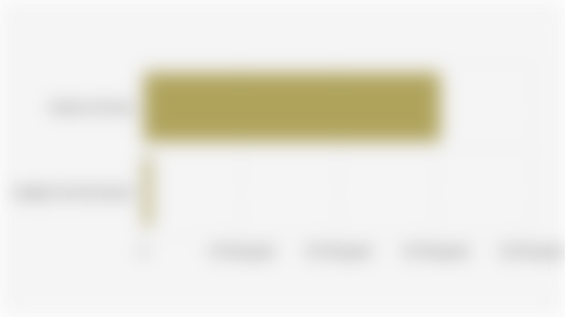 Early Detection Cervical Cancer Screening Results in Women* in Indonesia (2024)