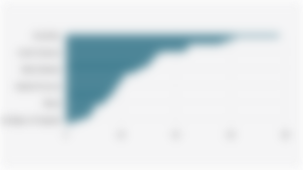 Proportion of Early Detection Screenings for Breast Cancer using the Sadanis Method* in Indonesia (2022-2024)