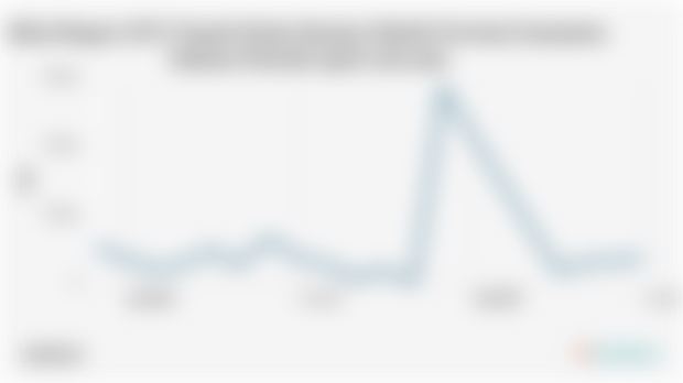 Nilai Ekspor SITC Pupuk Kimia Buatan Pabrik Provinsi Sumatera Selatan Periode April-Juli 2025