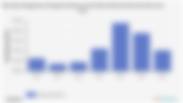 Rata-Rata Pengeluaran Perkapita Sebulan untuk Sabun Mandi di Kab. Batu Bara 2018 - 2024