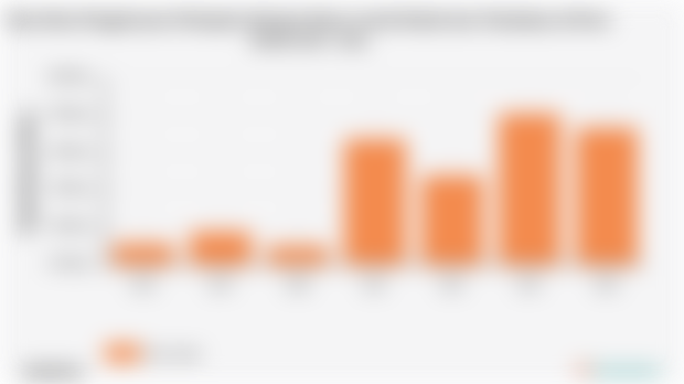 Rata-Rata Pengeluaran Perkapita Sebulan Besar untuk Rokok dan Tembakau di Kota Jambi 2018 - 2024