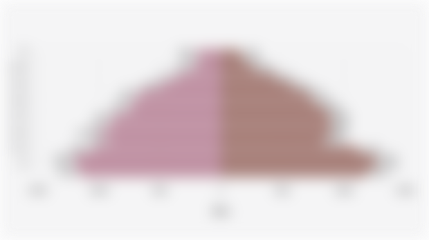 Jumlah Penduduk Menurut Umur dan Jenis Kelamin di Kab. Halmahera Selatan 2024