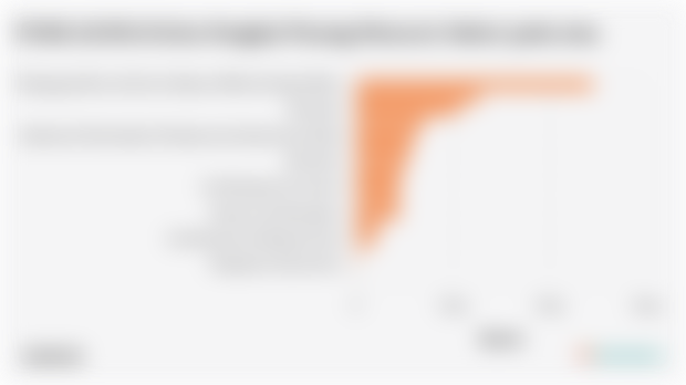 PDRB ADHB di Kota Pangkal Pinang Menurut Sektor pada 2024