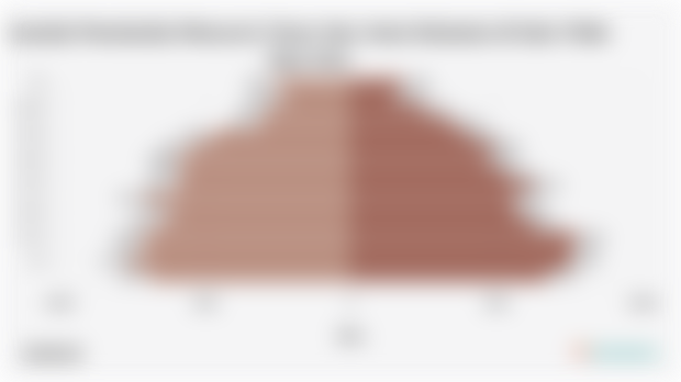 Jumlah Penduduk Menurut Umur dan Jenis Kelamin di Kab. Pidie Jaya 2024