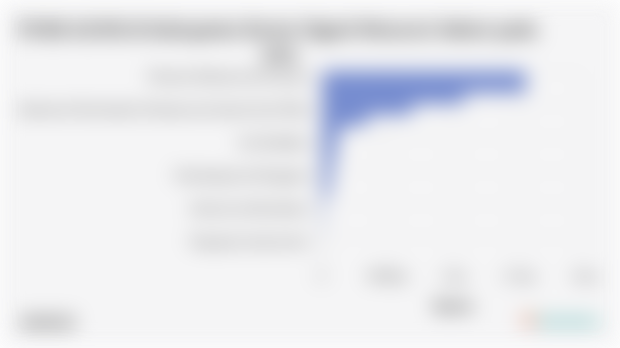 Sektor Utama Penggerak Perekonomian di Kabupaten Boven Digoel pada 2024