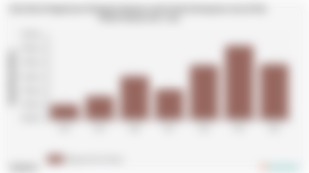 Pengeluaran Perkapita Sebulan untuk Aneka Barang dan Jasa Kab. Pesisir Selatan | 2024