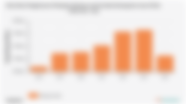 Rata-Rata Pengeluaran Perkapita Sebulan untuk Aneka Barang dan Jasa di Kab. Ende 2018 - 2024