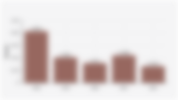 Percentage of Villages in Indonesia Recording Corruption Crimes (2018-2024)