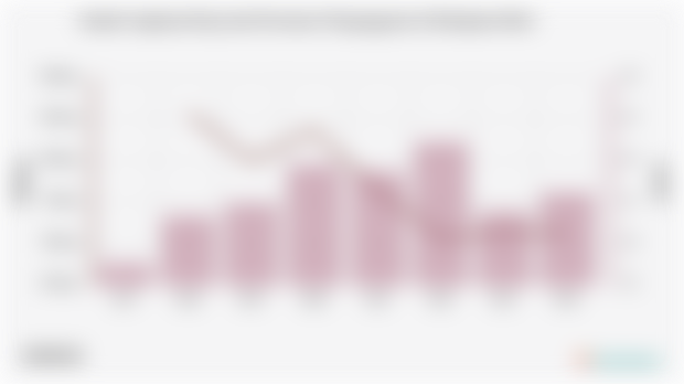 Jumlah Angkatan Kerja dan Persentase Pengangguran di Kabupaten Buol
