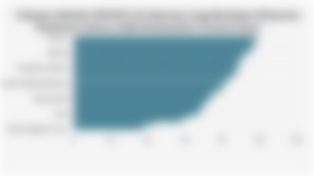 Cakupan Sekolah SMP/MTs di Indonesia yang Mendapat Pelayanan Kesehatan Peserta Didik Berdasarkan Provinsi (2024)*