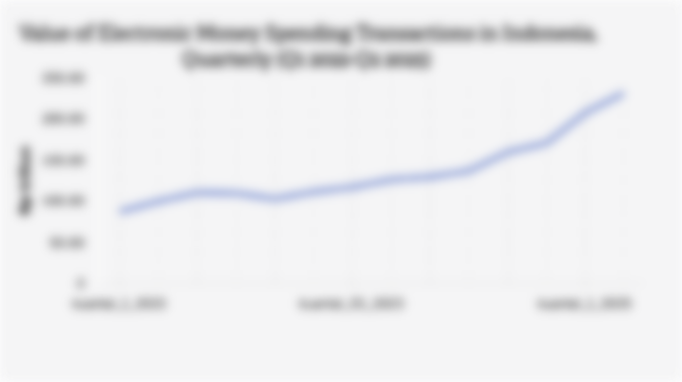 Value of Electronic Money Spending Transactions in Indonesia, Quarterly (Q1 2022-Q2 2025)