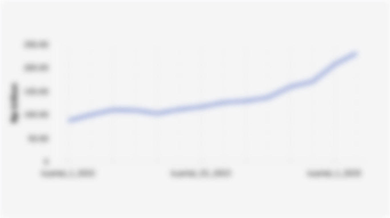 Nilai Transaksi Belanja Menggunakan Uang Elektronik di Indonesia per Kuartal (Kuartal I 2022-Kuartal II 2025)