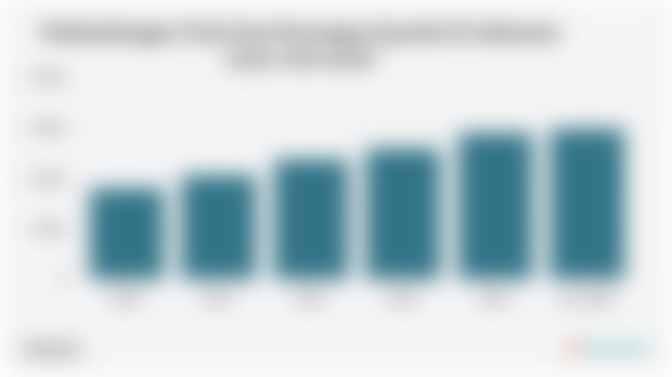 Perkembangan Total Aset Keuangan Syariah di Indonesia (2020-Juni 2025)*