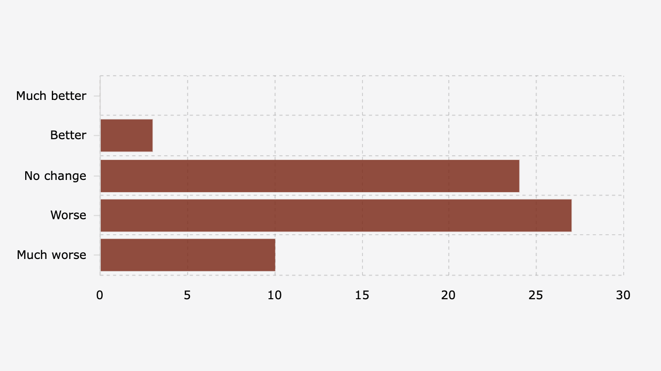 Kondisi Lapangan Kerja Indonesia Saat Ini Dibanding Tiga Bulan Sebelumnya menurut Ahli Ekonomi (Oktober 2025)