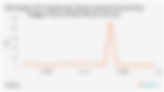 Nilai Ekspor SITC Gandum dan Olahan Gandum Provinsi Nusa Tenggara Timur Periode Februari-Juli 2025